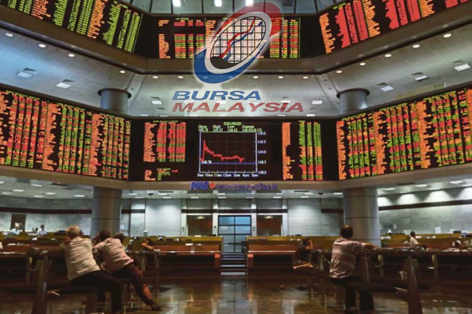 Majoriti saham di bursa Malaysia naik mencanak susulan Anwar dijangka PM-10